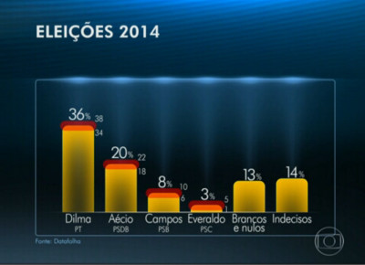 Foto: Reprodução | TV Globo