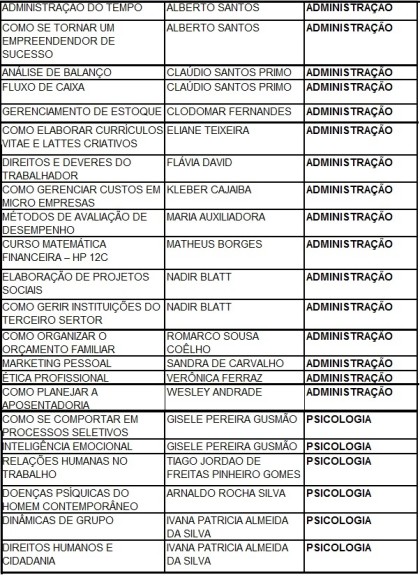 Educação: Faculdade Maurício De Nassau Oferece 22 Cursos Gratuitos Em ...